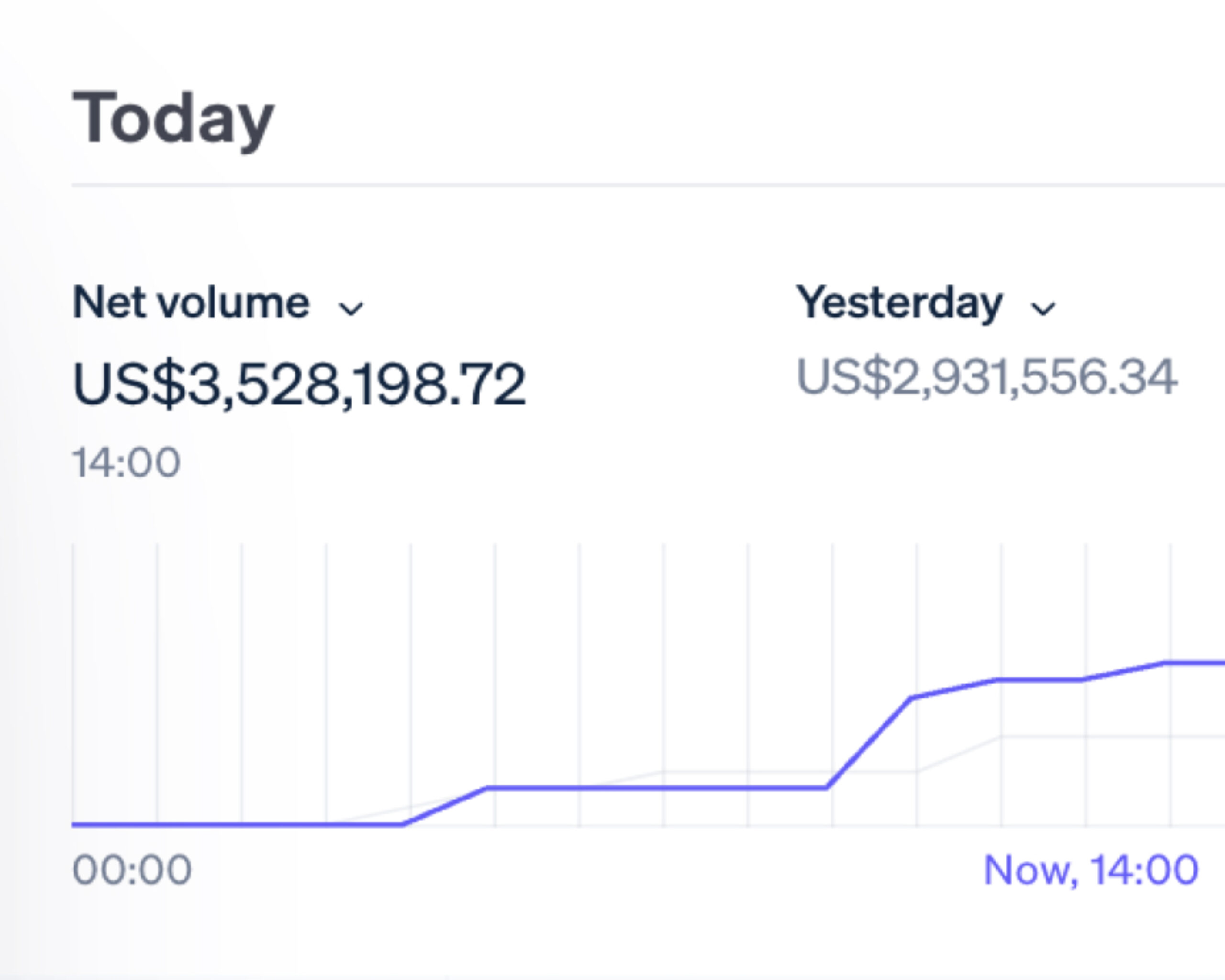 5 Steps to Auditing your Rebate Accounting Processes — Enable