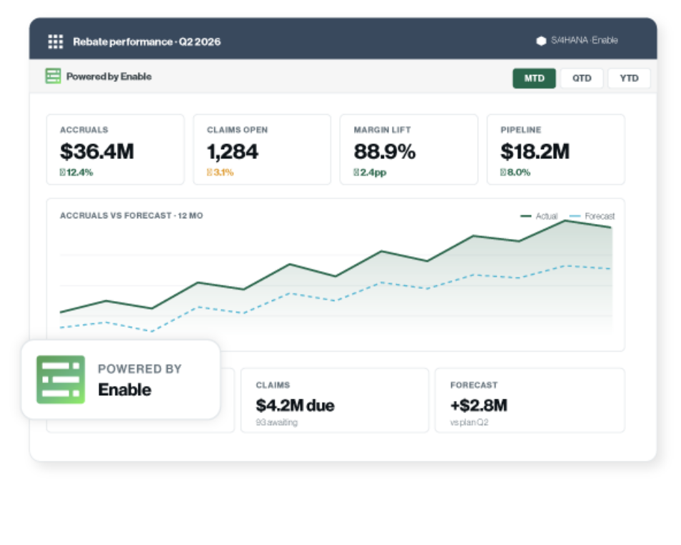 Gain Greater Efficiency in Dynamics 365