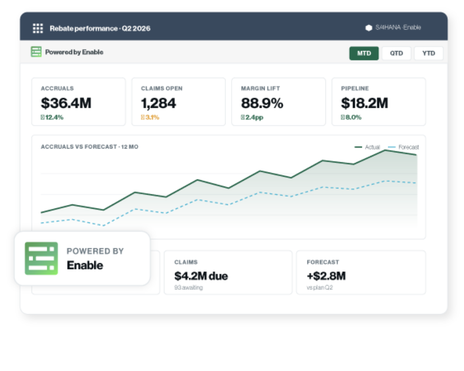 A Partnership Built for SAP Customers 