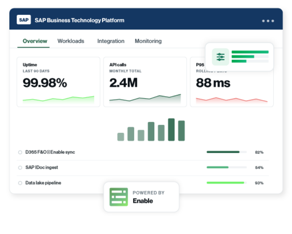 Rebate Management that Runs With SAP 