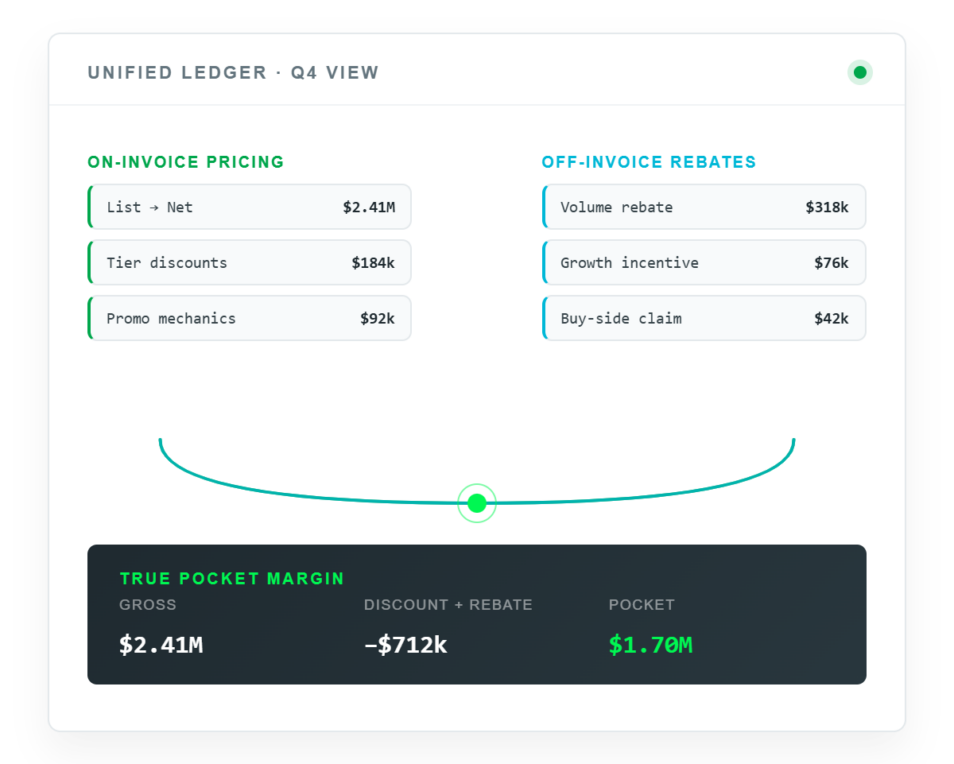 Pricing Execution That Keeps Up With Your Business