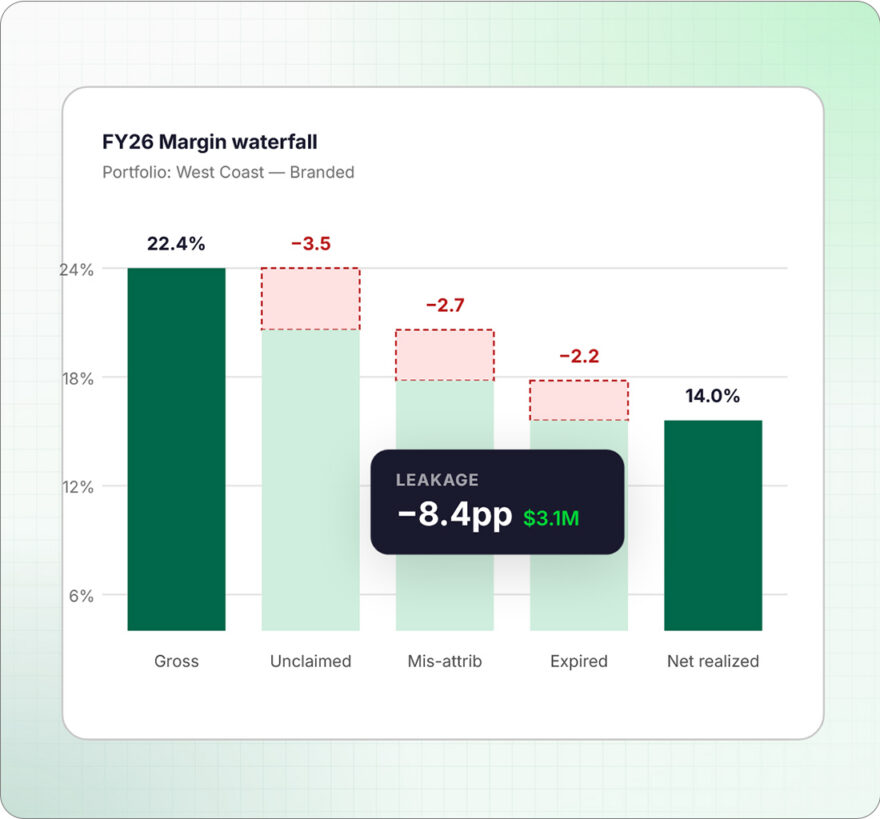 Screenshot showing a margin waterfall diagram.