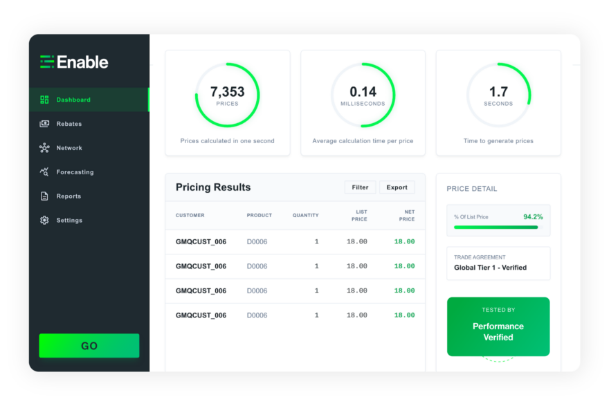 Pricing Optimization