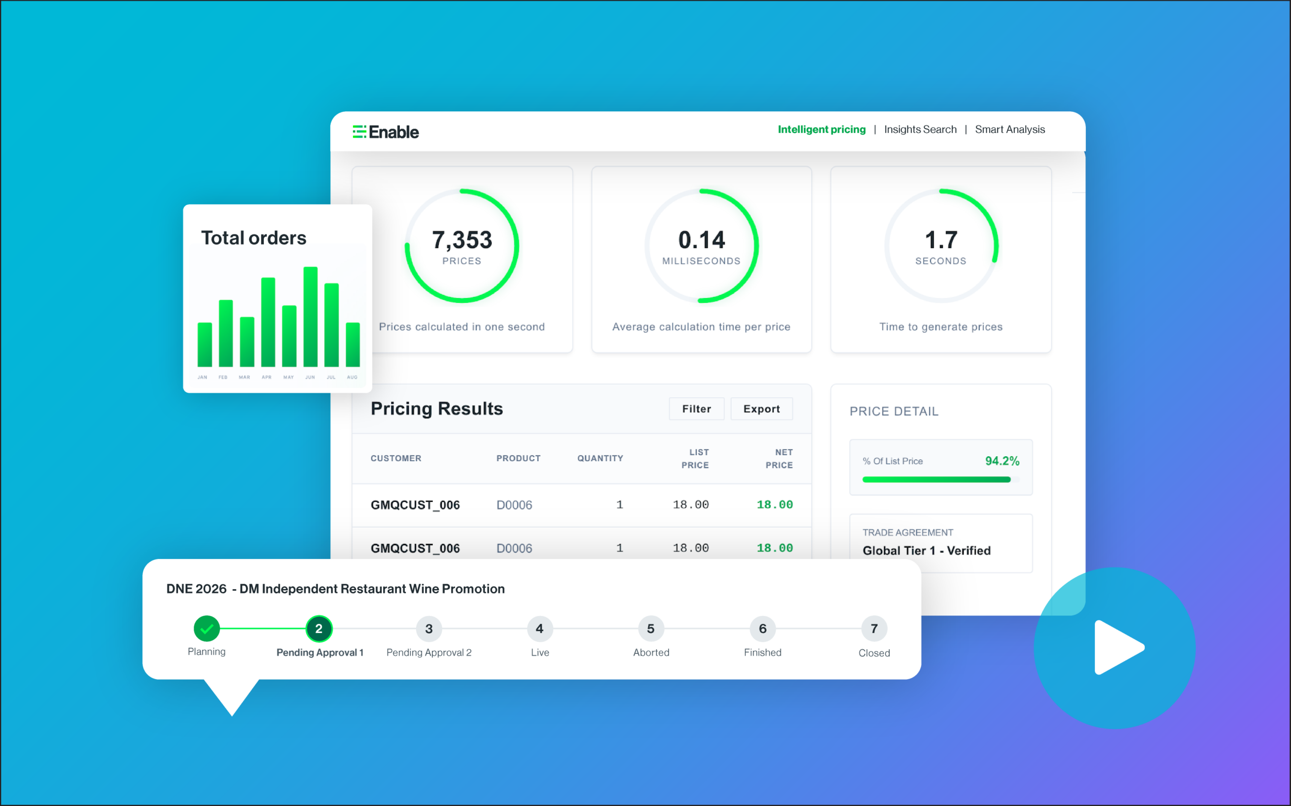 Pricing Execution
